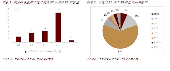 通信行业9月13日资金流向日报