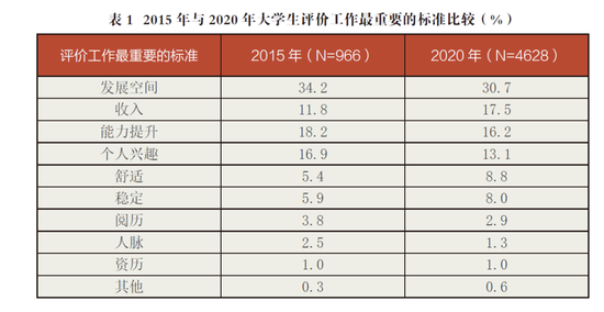 国家统计局：8月份，31个大城市城镇调查失业率为5.4%