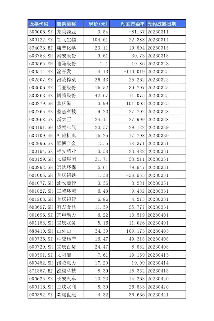 上市公司打头阵 京沪粤向“新”而行引领未来产业丨“发现A股投资价值”系列报道