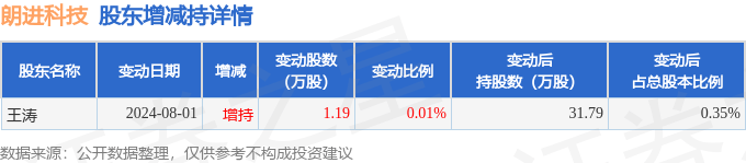 上海瀚讯9月13日大宗交易成交999.99万元