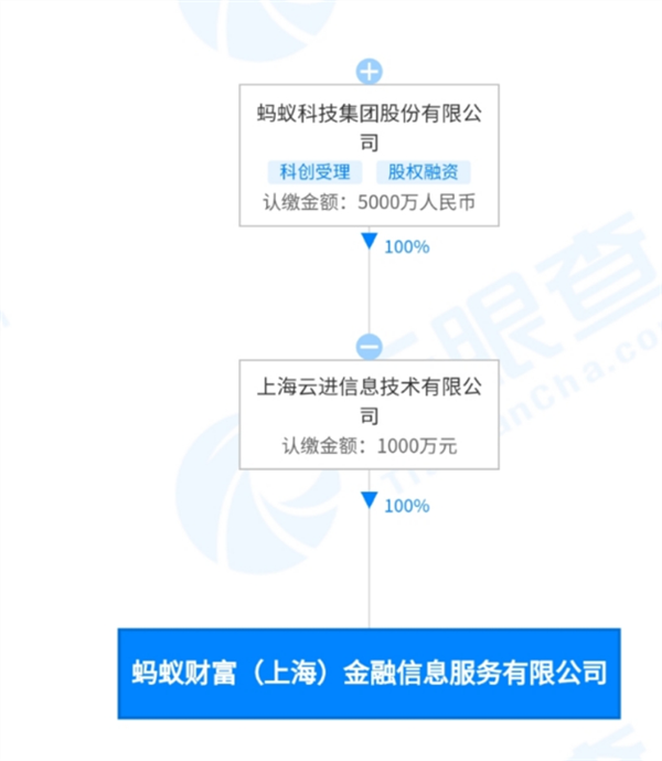 互联网医疗大变局！蚂蚁集团收购好大夫在线！