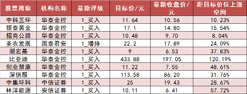 9月13日创业板活跃股排行榜