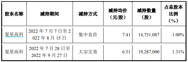 知名中山富豪，再次违规减持！