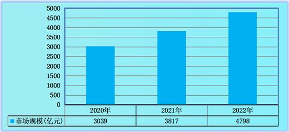 超5000亿元！这些地方这些行业齐齐出手