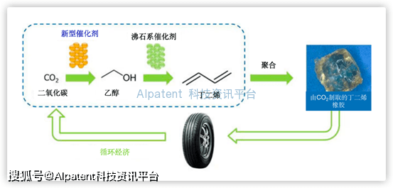 新型催化剂可助高效合成醚类物质