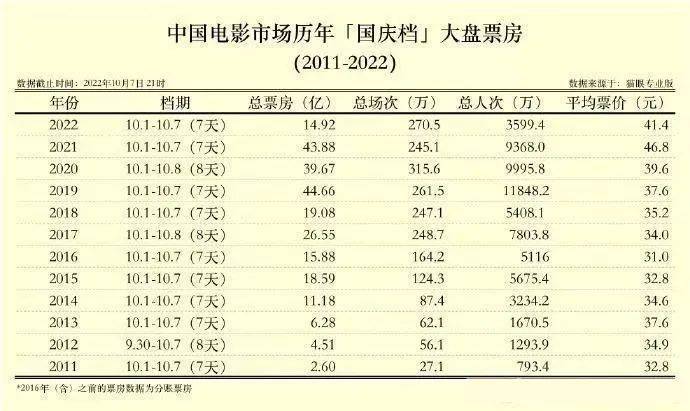 中秋国庆档电影片单来了