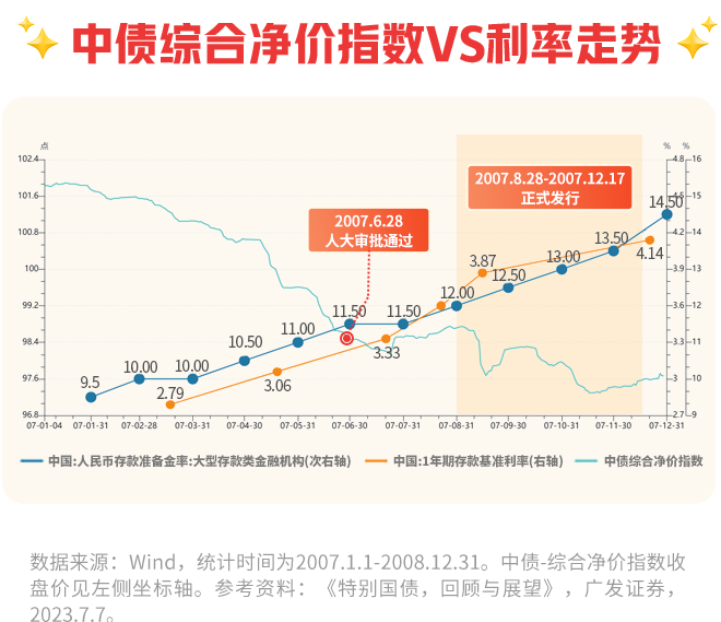 财政部拟发行2024年超长期特别国债（30年期） 面值总额600亿元