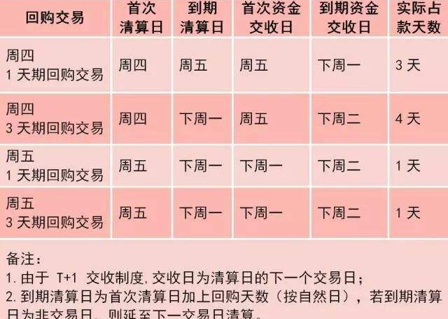 央行今日进行1387亿元7天期逆回购操作