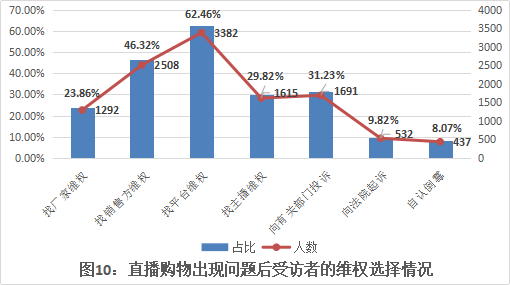 “三只羊”被立案调查！直播中涉嫌“误导消费者”等行为