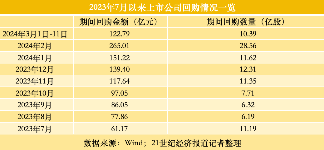 A股又现回购潮！