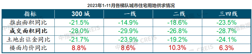 新信号！房地产多指标同比降幅连续收窄