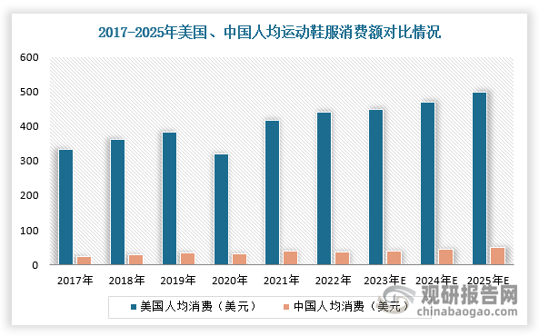 聚焦下沉市场和海外市场 消费企业积极探寻新增长点