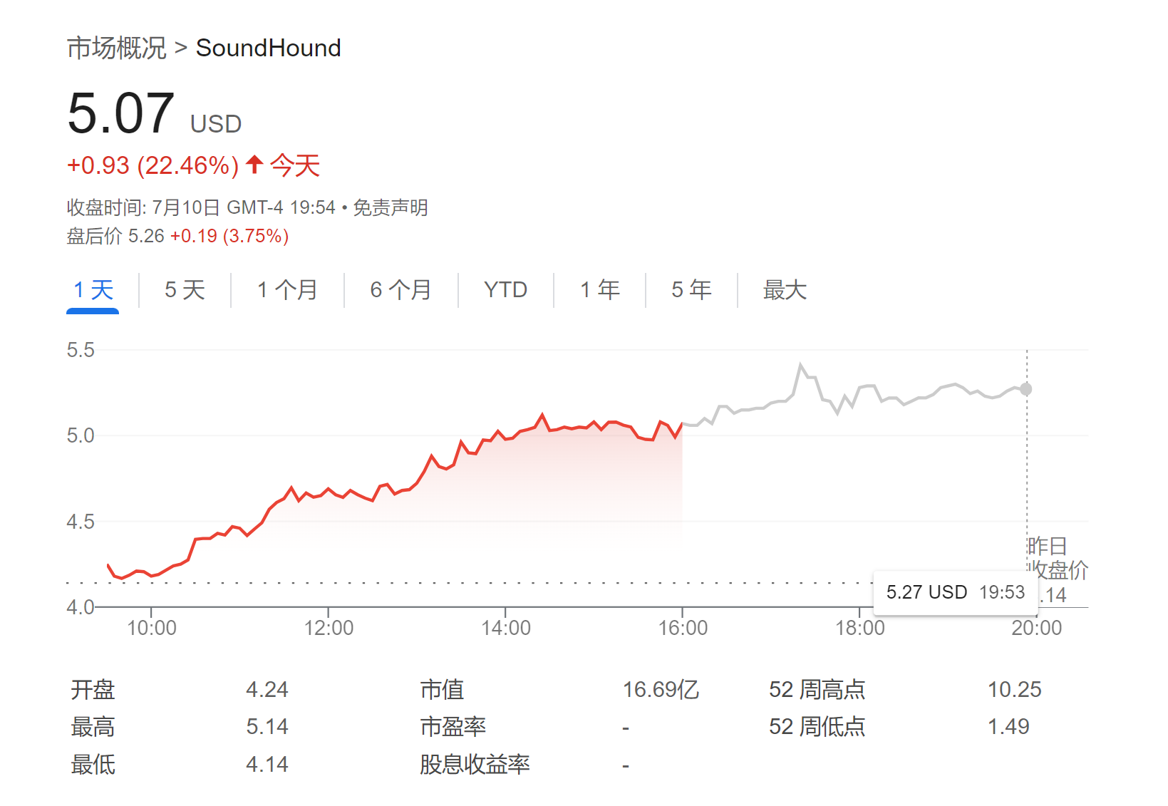 摩是非洲第一大ChatGPT使用国家