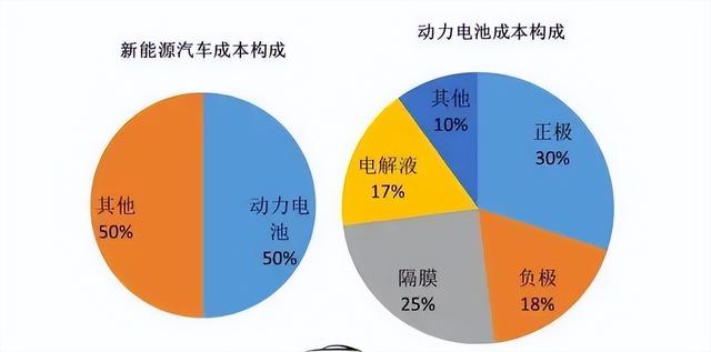时报图说丨锂价暴跌搅动车市 新能源汽车渗透率再超50%