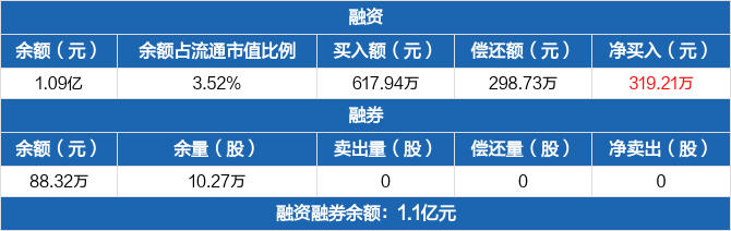 颀中科技获得发明专利授权：“一种电镀导电治具”