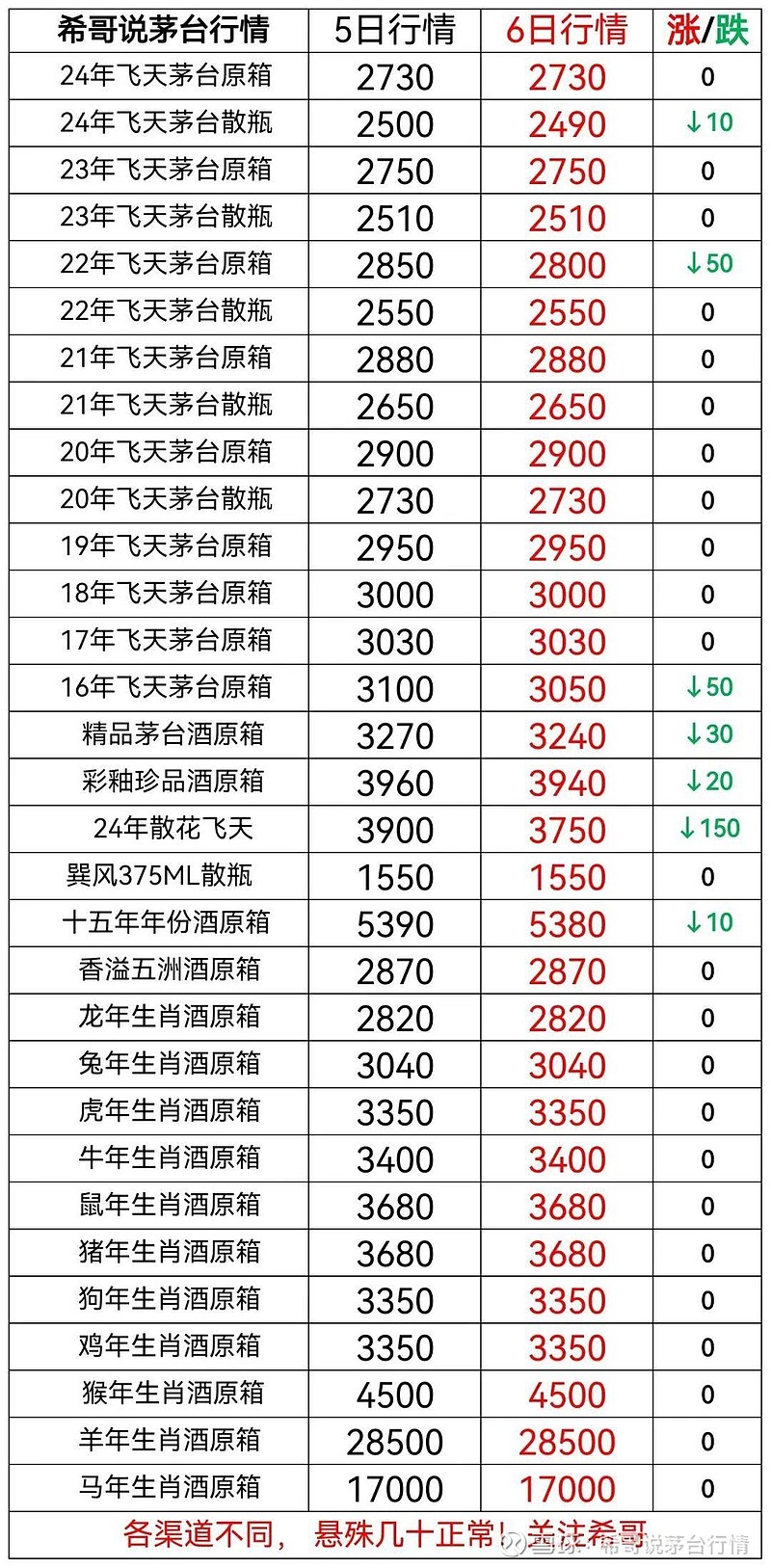 （2024年9月18日）今日PTA期货最新价格行情查询
