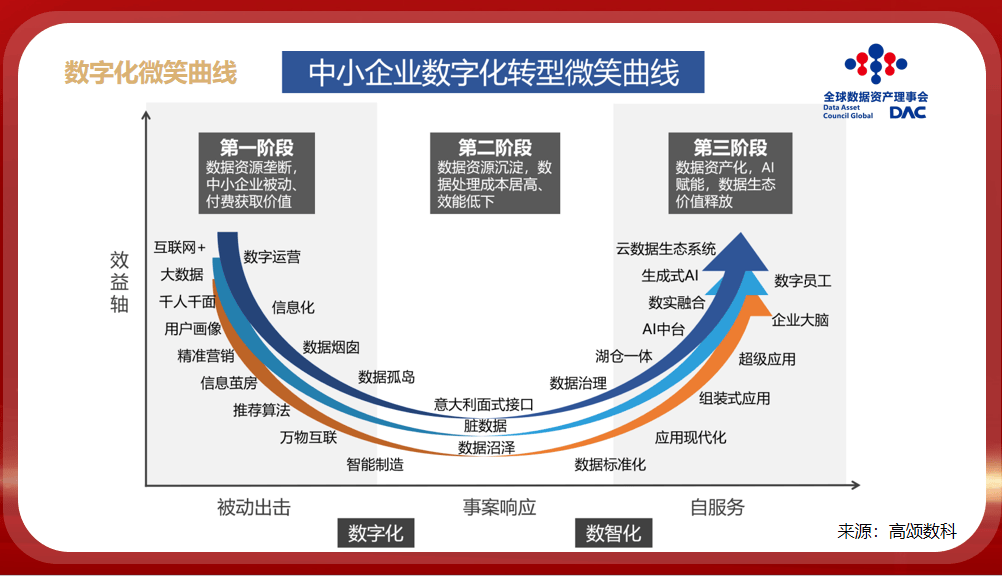 服务高技能职业数据资产开发 “城市数据资产（全国）运营平台”发布