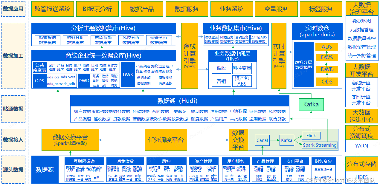 金融监管总局：要求金融机构规范移动应用的需求分析、设计开发、测试验证、上架发布、监控运行等环节