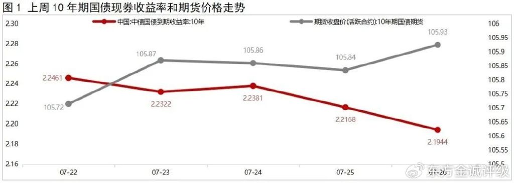 “降息”预期浓 债市开盘小幅震荡