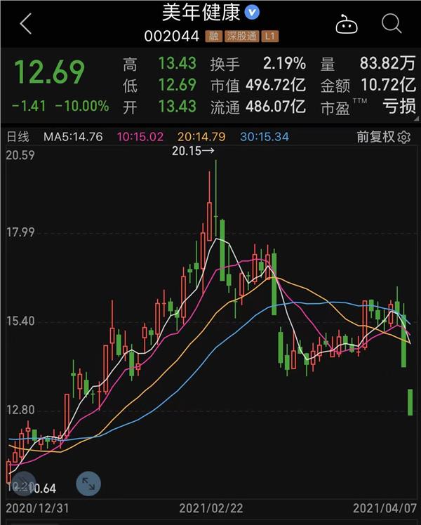 32只股涨停 最大封单资金4.82亿元