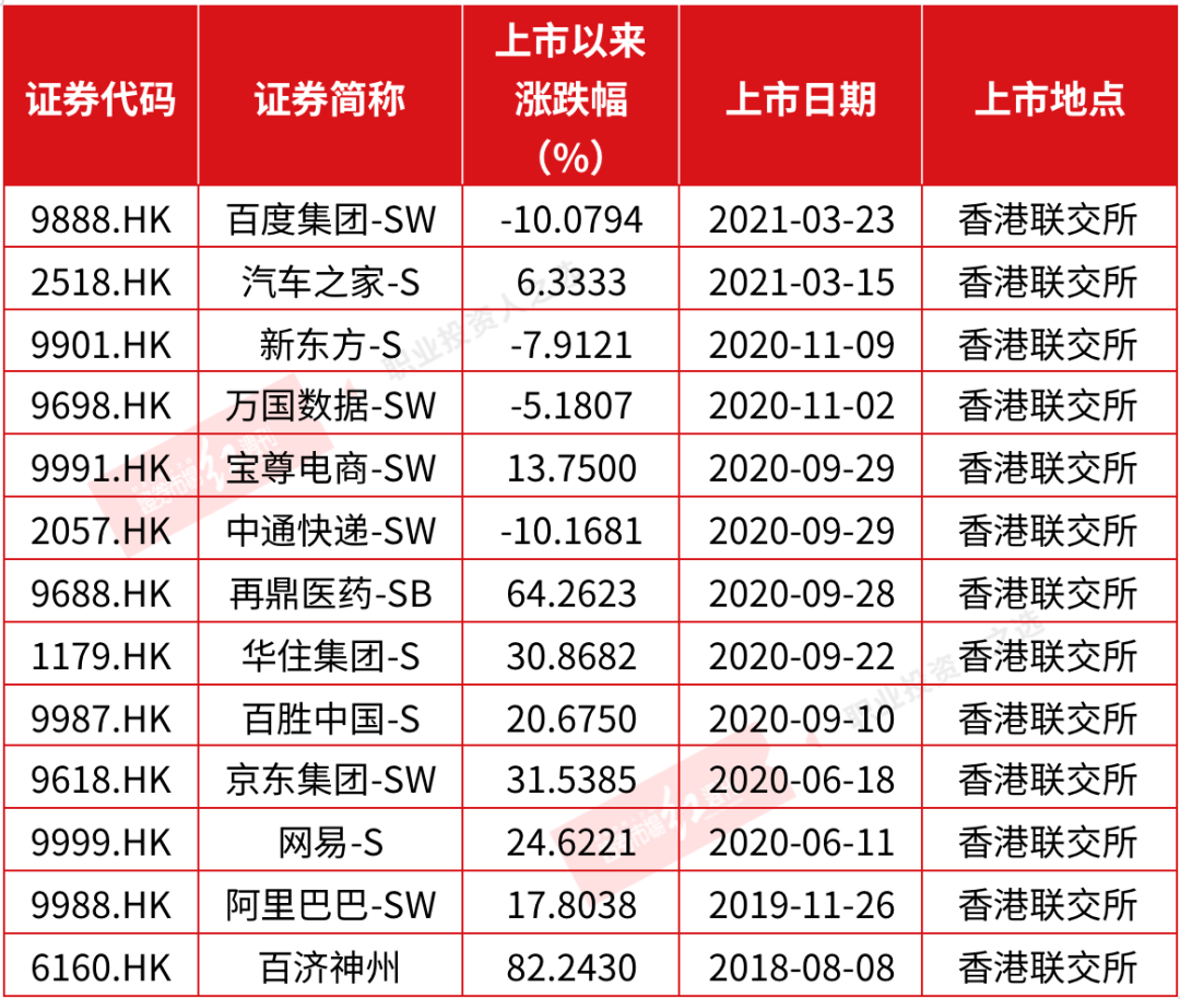 1270只个股流通市值不足20亿元