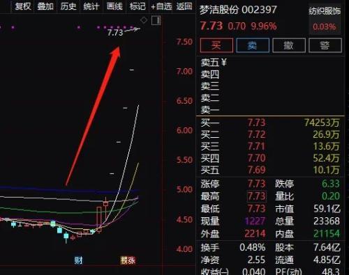 1270只个股流通市值不足20亿元