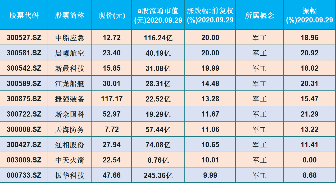 1270只个股流通市值不足20亿元