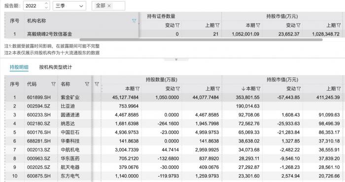 多家百亿私募调仓浮出水面！