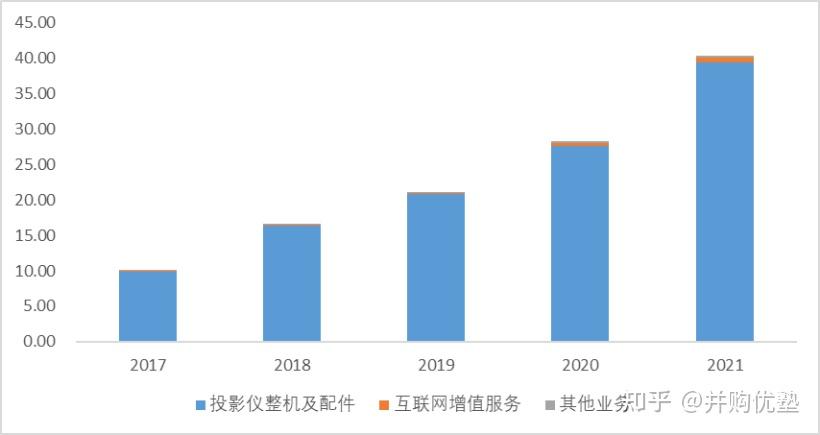 9月18日聚酯产能利用率为86.71%