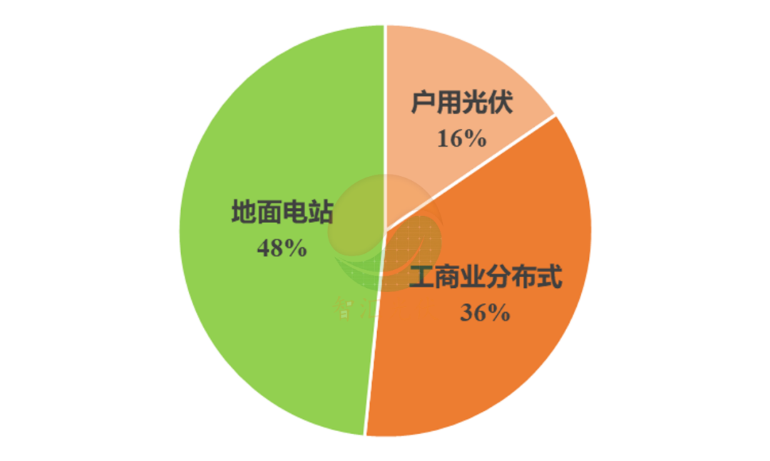 上半年，家电企业的光伏、储能业务做得怎么样？