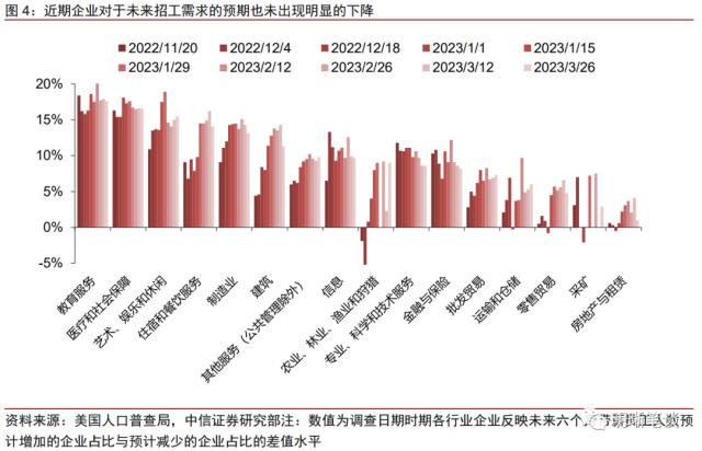 中信证券：政策应对需观察 磨底进程或加快