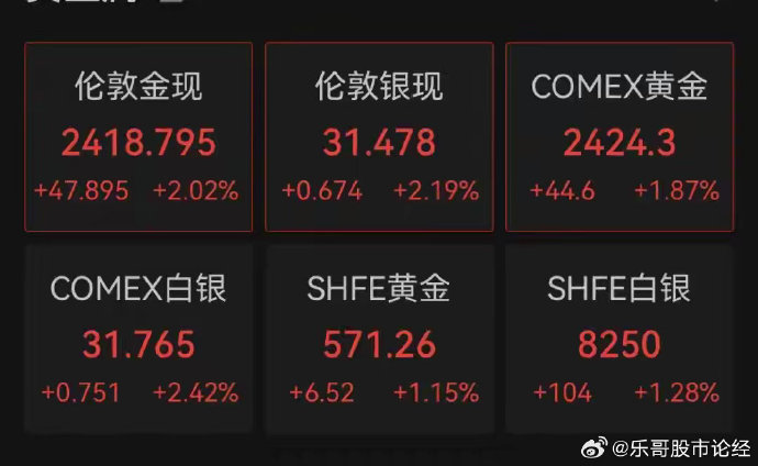 深夜，中国资产爆发！