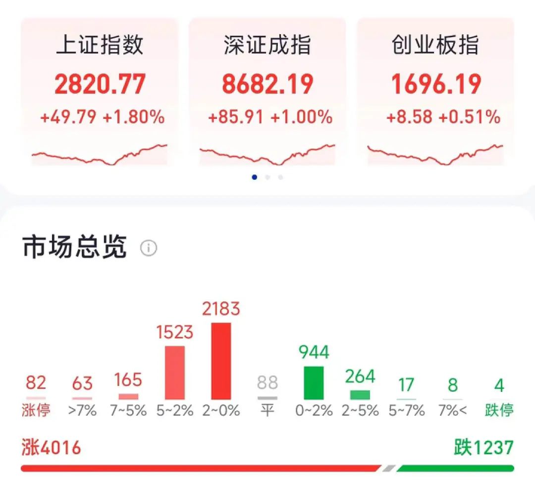 深夜，中国资产爆发！