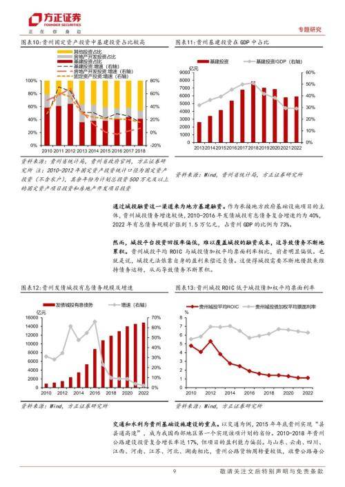 金融化债：模式、问题、建议