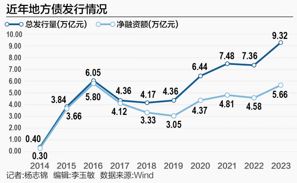 金融化债：模式、问题、建议