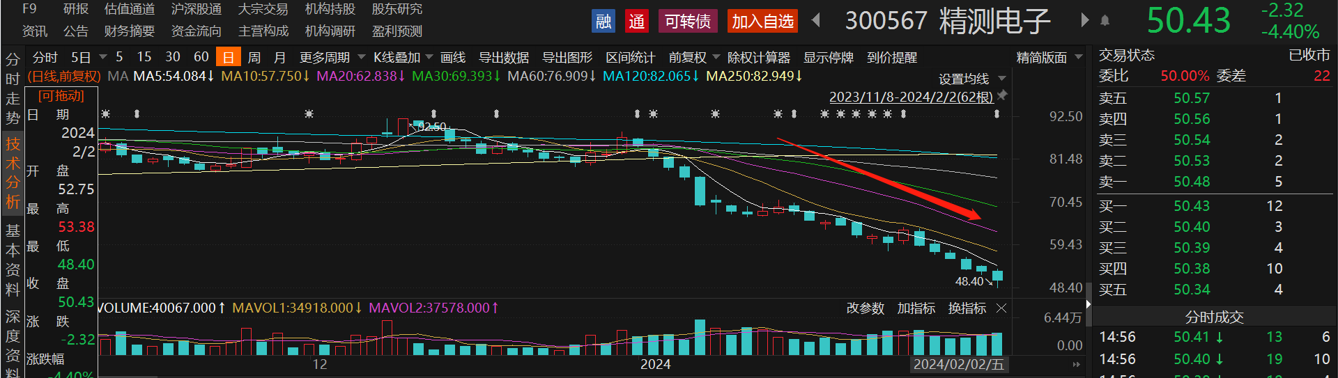 A股回购不停歇 多家公司抛出大额回购计划