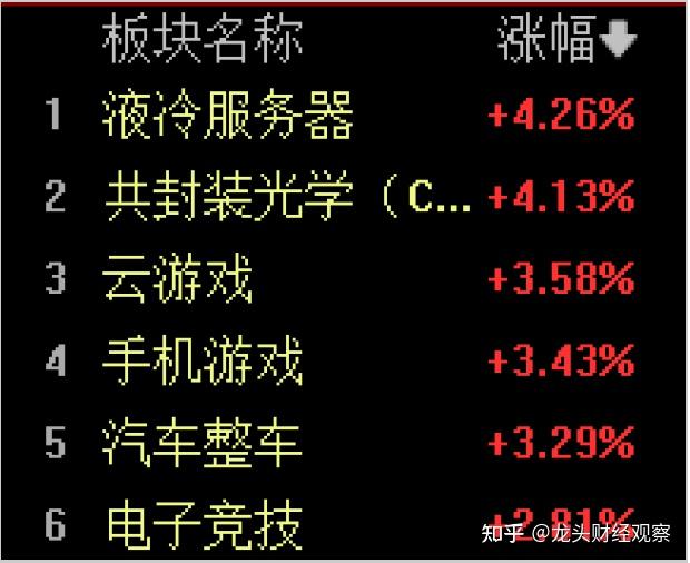 收评：沪指涨0.49%2700点失而复得 光刻机、多元金融板块走强