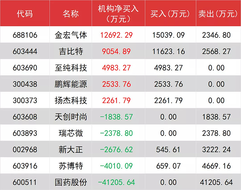 汇金科技龙虎榜数据（9月18日）