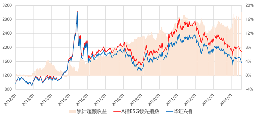 【ESG动态】大中矿业（001203.SZ）华证指数ESG最新评级BB，行业排名第81