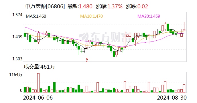 运达股份：9月14日召开董事会会议