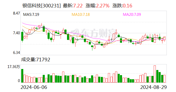 运达股份：9月14日召开董事会会议