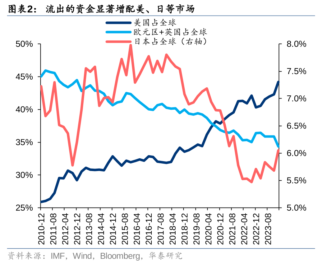 机构策略：关注房地产、金融以及家电等行业投资机会