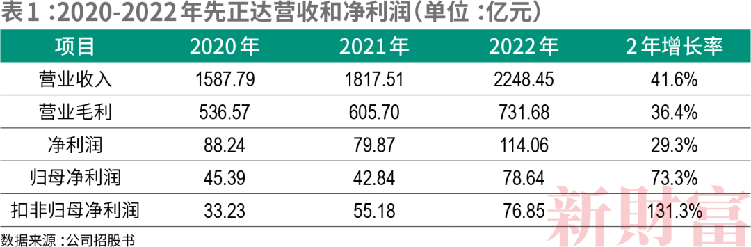 这家A股公司，拟募资还债！