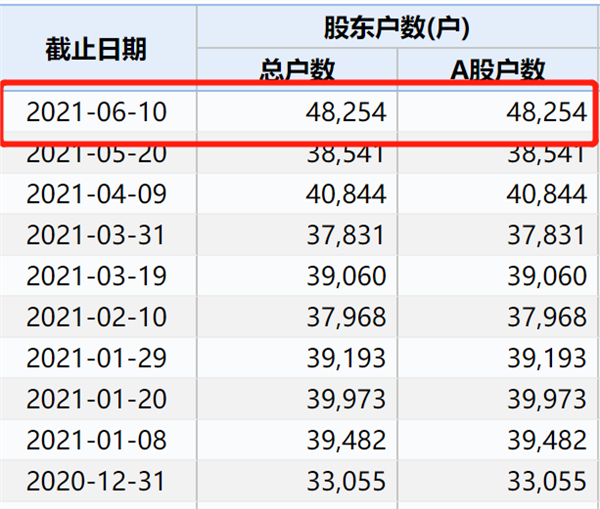 基金巨头盈利大曝光！华夏基金净利润达20.13亿元