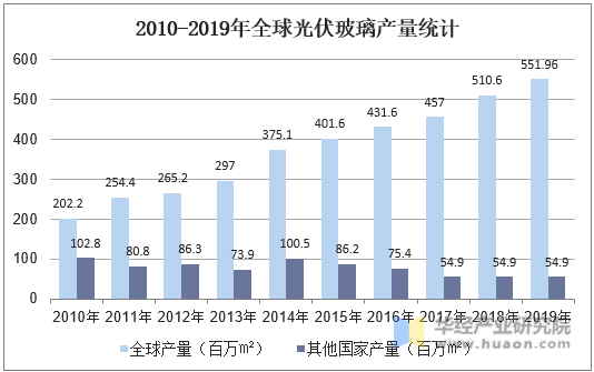 【玻璃产量】9月19日浮法玻璃产量116.85万吨