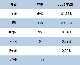 胜通能源：子公司与中石化燃料油公司签订采购协议