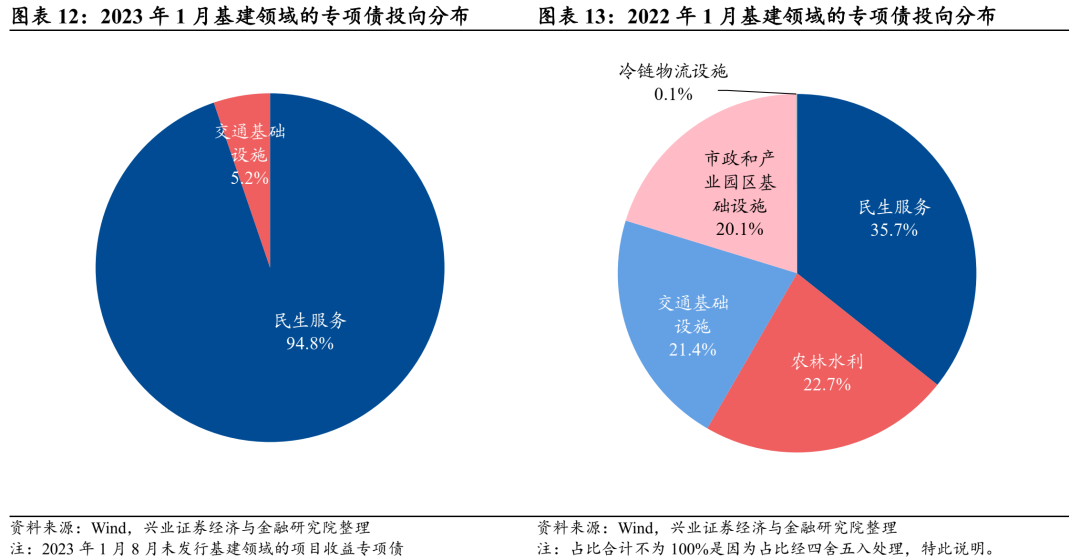 地方债余额超40万亿 风险如何？全国人大公布详实报告