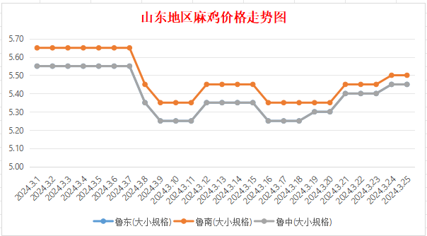 2024年9月19日最新广州矩形管价格行情走势查询