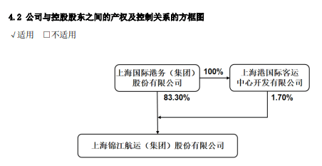 中国巨石：董事长常张利因工作调整辞职