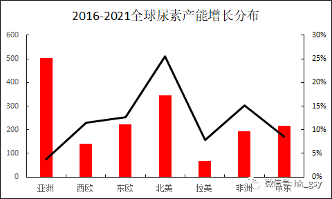 9月19日尿素期货持仓龙虎榜分析：空方呈进场态势